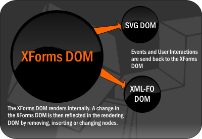 Using another DOM as UI